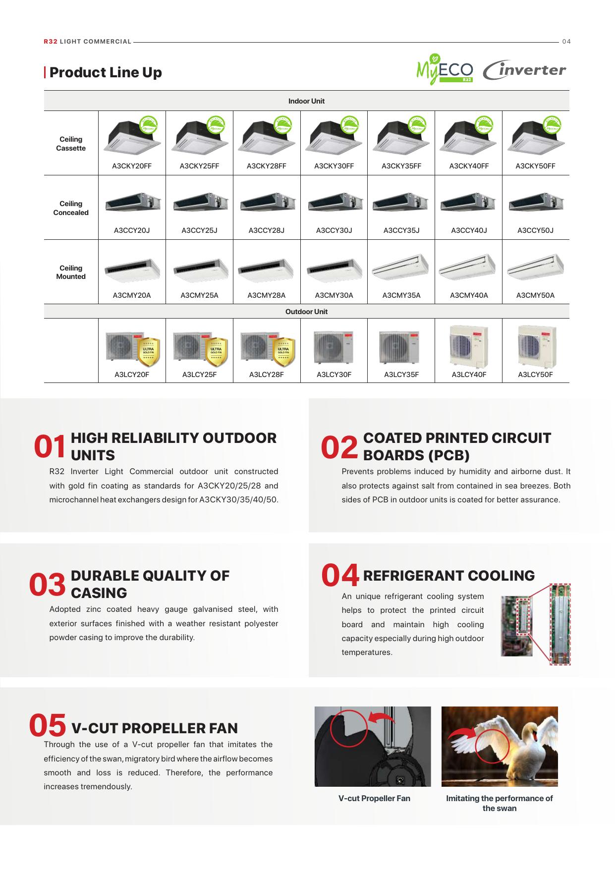 ACSON 18,500 BTU Inverter Ceiling Cassette thumbnail 5
