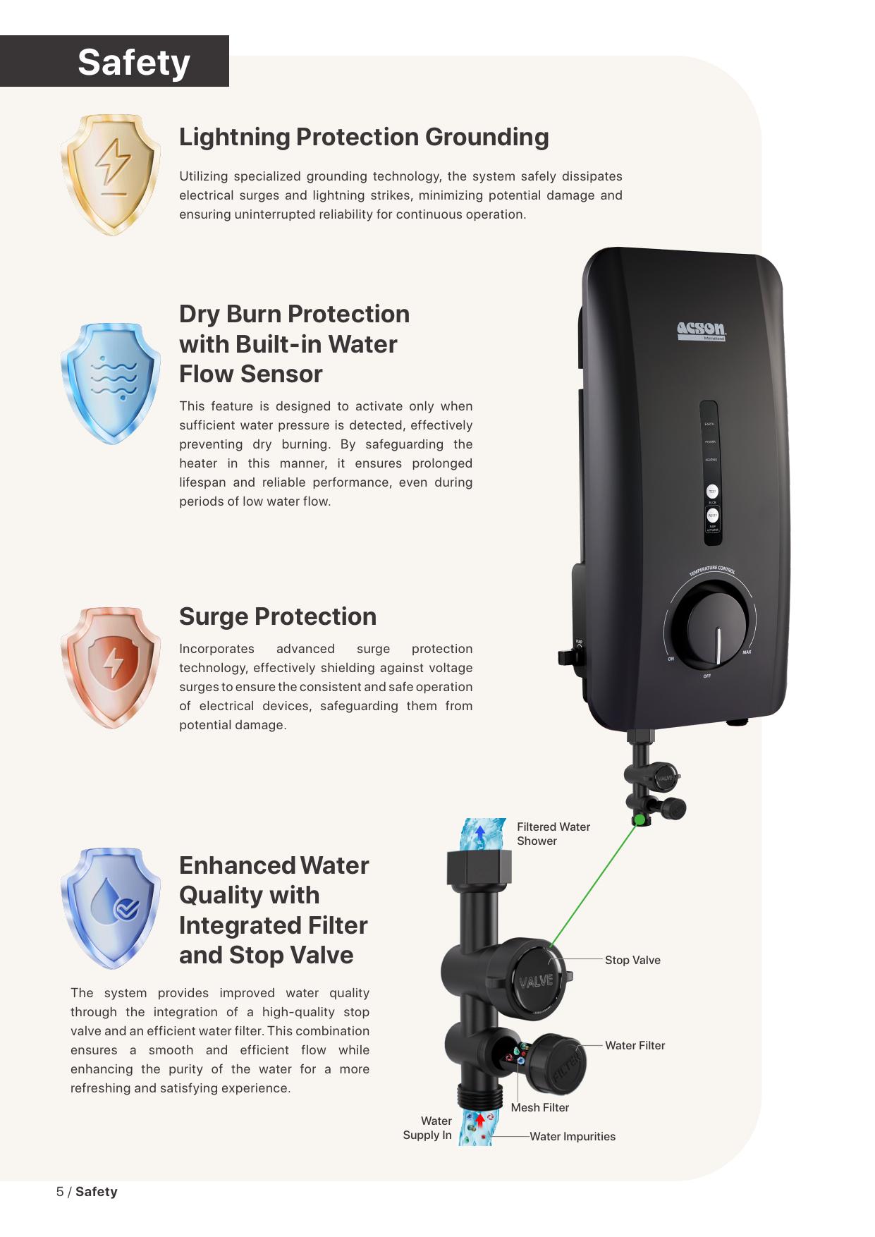 Acson Instantaneous Water Heater thumbnail 6
