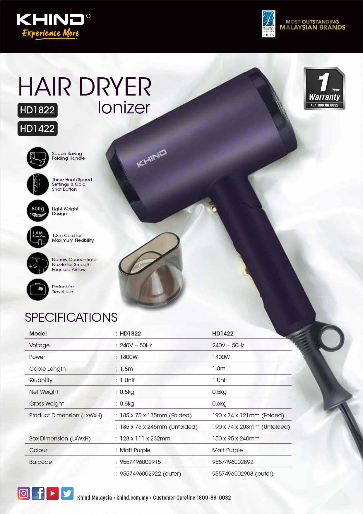 KHIND 1400W Ionizer Hair Dryer HD1422 thumbnail 2